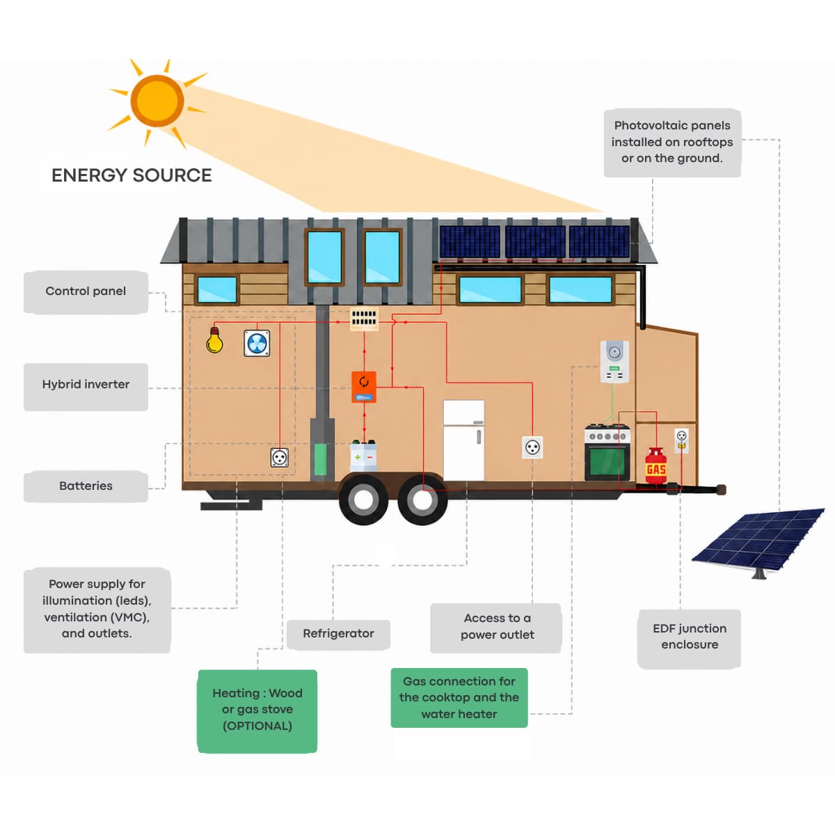 énergie EN